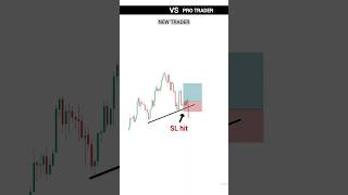 New Trader Vs Pro Trader  Liquidity Concept Strategy  Intraday Trading  trading crypto shorts [upl. by Ioved221]