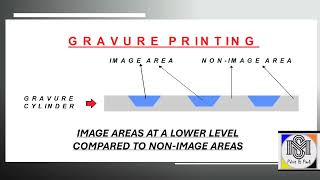 Basic about Offset Gravure and Flexo Printing ProcessMS Print amp Pack [upl. by Korney]