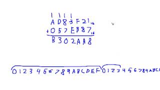 Adding Hexadecimal Numbers [upl. by Rebak]