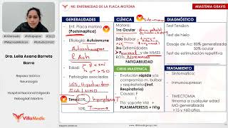 ENFERMEDAD DE LA PLACA MOTORA  NEUROLOGÍA  VILLAMEDIC [upl. by Annerb]