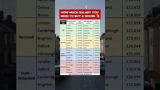 How Much Salary You Need To Buy A House in 2024 [upl. by Llenoj]