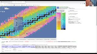 Chart of the Nuclides  Symbols and Terms Practice [upl. by Malim]