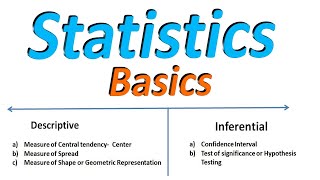 Descriptive vs Inferential statistics Difference  Definition with examples  Mean Median amp Mode [upl. by Ahsihat]