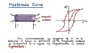 23 Hysteresis curve  Coercivity amp retentivity  12th Physics handwritten notes cbse [upl. by Viviana]