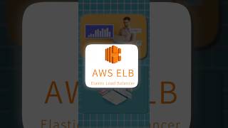 Day 11 ELB SCALE amp SECURE YOUR APPS  AWS LOAD BALANCING MADE EASY  MASTERING AWS SERVICES aws [upl. by Susanna]