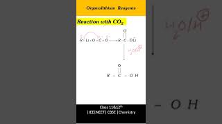 Reaction of organolithium reagents with CO2 amp CS2Shorts of organic ChemistryJEENEET [upl. by Helaina]