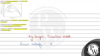 Answer the following questions on the basis of the figure given below \ni Which element in 3d [upl. by Yuma]