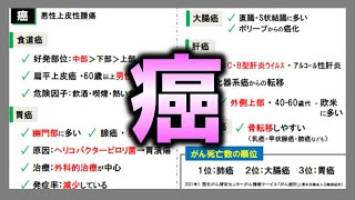 【病理学】癌（悪性上皮性腫瘍：食道癌・胃癌・大腸癌・肝癌・乳癌・前立腺癌） [upl. by Mialliw99]