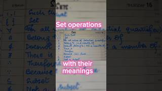 set notations shortsfeed maths  Mathematics Notes [upl. by Noiek]