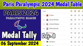 DAY 8🥇PERIS 2024 PARALYMPIC GAMES MEDAL TABLE UPDATES AS OF 06 SEP MEDAL STANDING TALLY [upl. by Leicester]