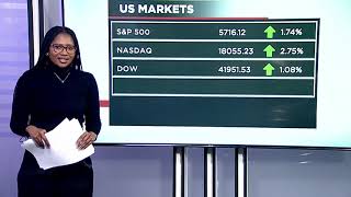 WATCH Market Performance  19 Sep 2024 [upl. by Elleiad]