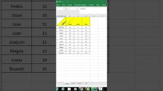 Tecnicas basicas que necesitas aprender en excel [upl. by Phillipe]