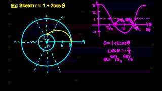 825  Graphing a Limacon [upl. by Bibbye606]