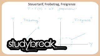 Steuertarif Freibetrag Freigrenze  Finanzwissenschaft [upl. by Allveta]