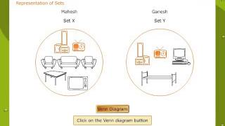 Venn Diagrams  Explanation  Formula  Example [upl. by Hirsh]