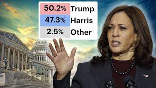 Desperate Dems LIE about Trump as polls show a likely landslide [upl. by Bethina739]