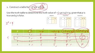 THE TRUTH TABLE FOR NEGATIONS CONJUNCTIONS AND DISJUNCTIONS [upl. by Odlaumor]