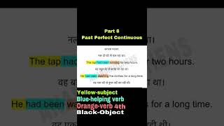 Past Perfect Continuous english reels englishgrammar trending spokenenglish new viralvideo [upl. by Filbert]