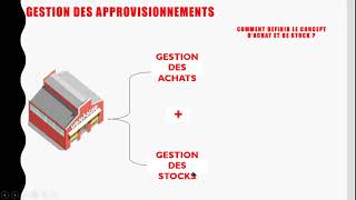 COMPRENDRE LA LOGISTIQUE DAPPROVISIONNEMENT  SUPPLY CHAIN [upl. by Rhtaeh221]