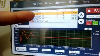 Surge Test  Teste em bobina danificada Ed [upl. by Platas]