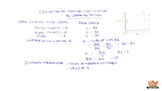 Derivation of Position  Time Relation by Graphical Method [upl. by Sukin323]