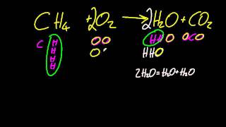 R21 Deduce chemical equations when all reactantsproducts are given SL IB Chemistry [upl. by Nomzed937]