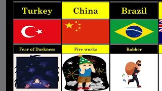 Children’s Biggest Fears from different Countries  comparison [upl. by Bryna869]