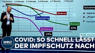 CORONA Biontech Moderna Astra Das müsst Ihr über die nachlassende Wirkung der Impfstoffe wissen [upl. by Nagard]