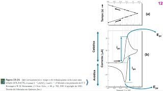 Você conhece a Voltametria Cíclica [upl. by Mina]