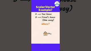 What is Scalar and Vector with Example  shorts vectorquantity scalarquantity displacement [upl. by Dorisa]