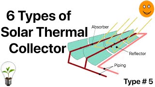 6 Types of Solar Thermal Collector [upl. by Eizle]