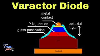 Varactor Diode in hindi [upl. by Kcirtap280]