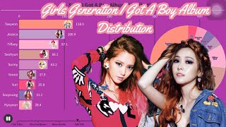 Girl’s Generation I Got A Boy Album Distribution kpop snsd [upl. by Enirrok331]