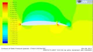 Pressure Contours On Airfoil NACA 4412 With Moving Flap In ANSYS Fluent 14 [upl. by Minda383]