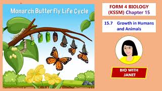 Biology Form 4 Chapter 15 GROWTH KSSM [upl. by Nies686]