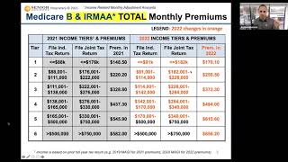 2022 Medicare Part B Premiums amp IRMAAs [upl. by Shanleigh985]