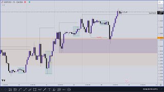 ARE LOWER TIMEFRAME CONFIRMATIONS WORTH IT  BREAKER LEVELS AND INTERNAL MARKET STRUCTURE [upl. by Weinhardt]