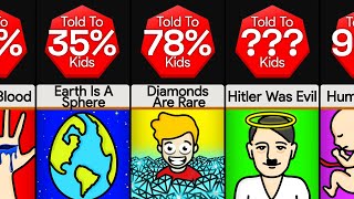 Comparison Biggest Lies We Were Told In School [upl. by Anaimad224]