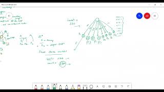 Multibit trie part2 [upl. by Neetsuj]