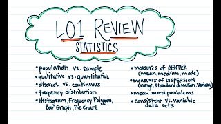 LO1 Review [upl. by Melly]