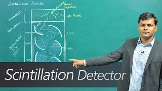 What is a Scintillation Detector [upl. by Conrado]