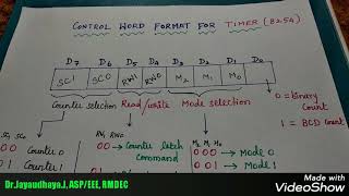 Control word format for timer 8254 [upl. by Labanna]