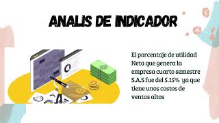 INDICADORES FINANCIEROS ACTIVIDAD 3 [upl. by Asli146]