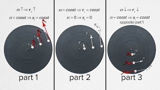 Demonstrating the Directions of Tangential Velocity and Acceleration [upl. by Buffy]