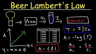 Beer Lamberts Law Absorbance amp Transmittance  Spectrophotometry Basic Introduction  Chemistry [upl. by Nonnarb123]