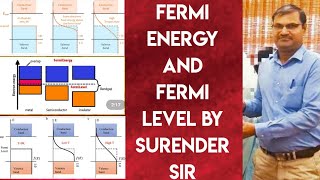 Fermi Energy And Fermi Level [upl. by Eissoj]