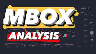 MBOX PRICE PREDICTION  MBOX TOKEN  MBOX PRICE ANALYSIS  MBOX CRYPTO  MBOX COIN  MBOX PRICE [upl. by Odrarebe688]