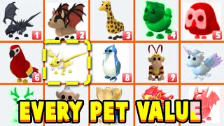 All Pets VALUE List In Adopt Me 2022 Roblox Adopt Me Update New Pets Trading Values [upl. by Meredeth]