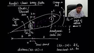 Dynamic Aeroelasticity Part  I [upl. by Asyen157]