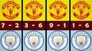 Biggest Wins in Manchester Derby History [upl. by Vladimir]